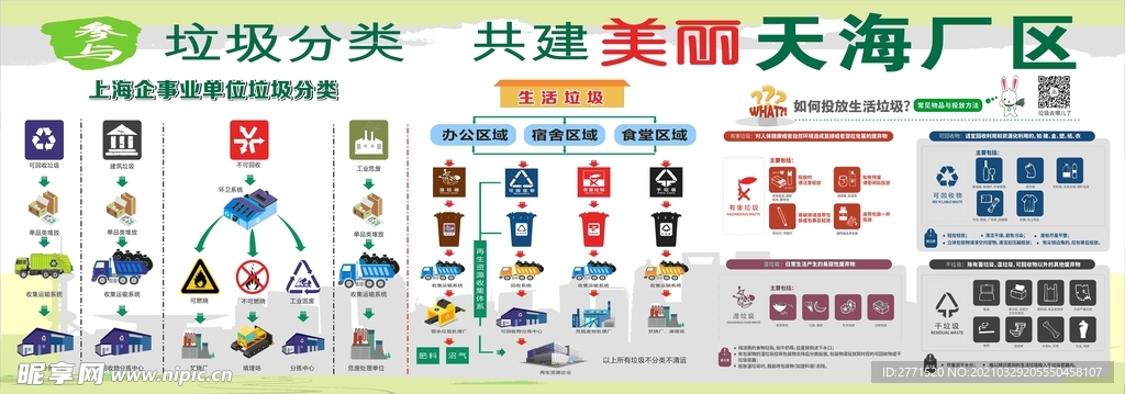 垃圾分类  企业垃圾