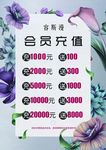 会员充值海报
