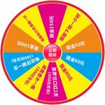 转盘
