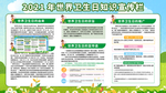 世界卫生日