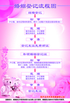 结婚登记流程图