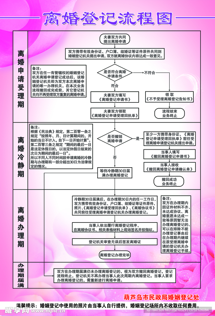 离婚登记流程图