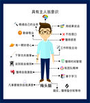 主人翁意识展板