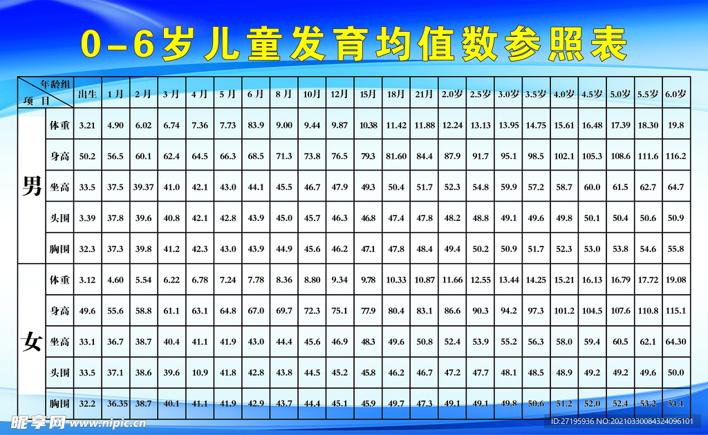 儿童发育参照表