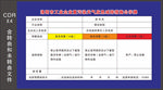 重污染天气应急减排措施公示牌