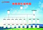 组织架构图