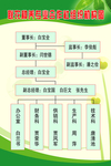 组织结构图