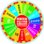 奖品转盘