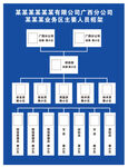 人员框架组织框架