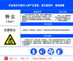 粉尘危害告知卡