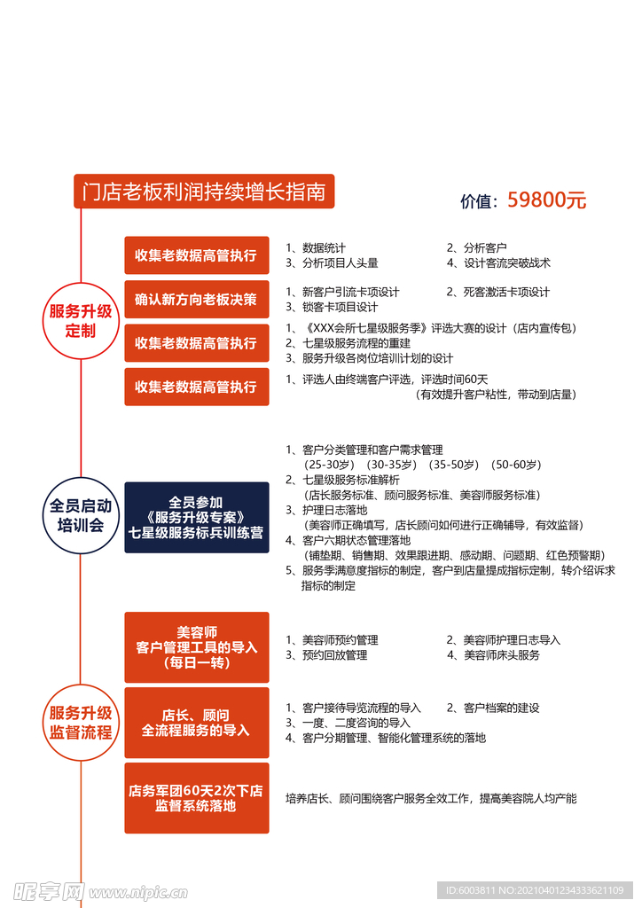 课程图