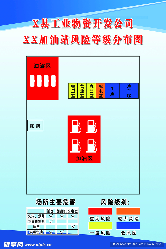 加油站风险等级分布图