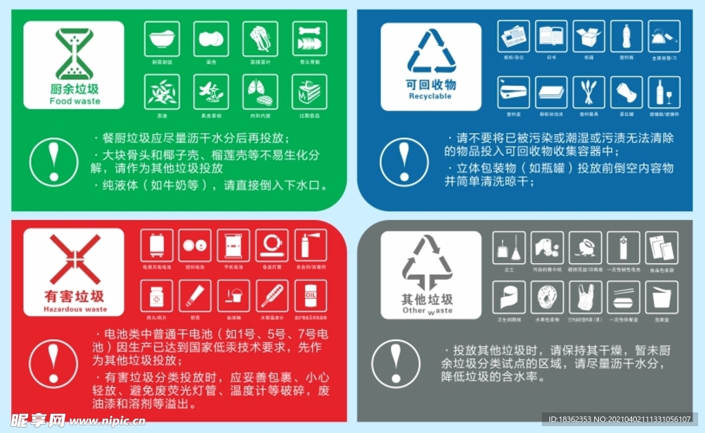 垃圾分类标识牌