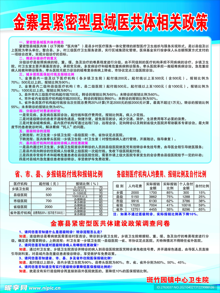 县域医共体相关政策