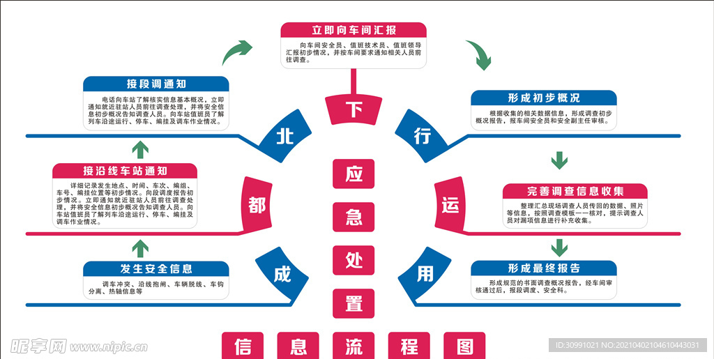 工作导图  思维导图