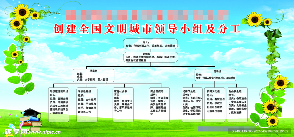 创全国文明城市领导小组及分工