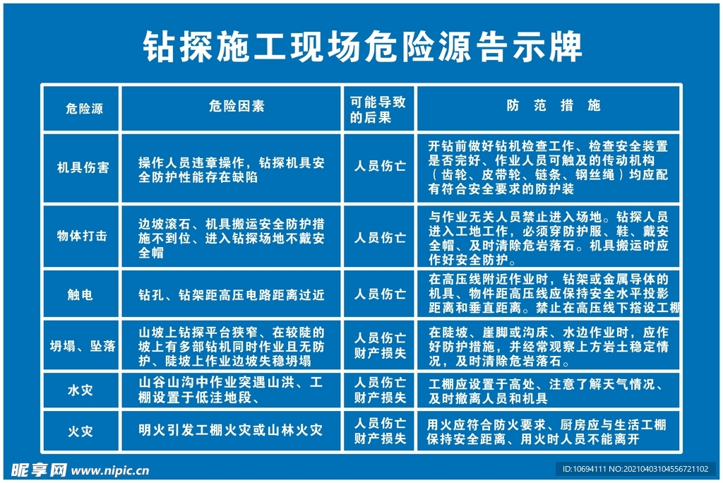 钻探施工现场危险源告示牌