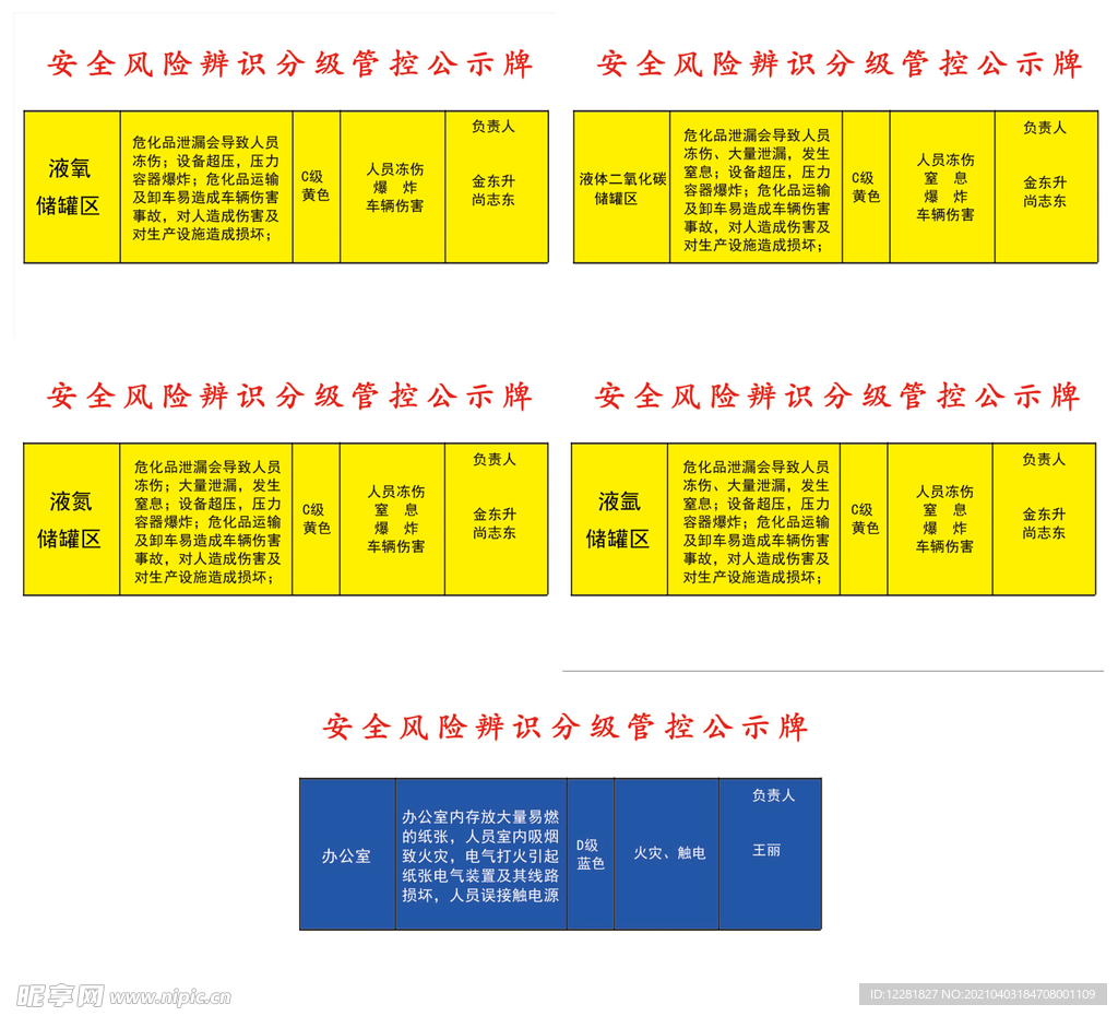 金佳乐安全风险辨识分级管控公示