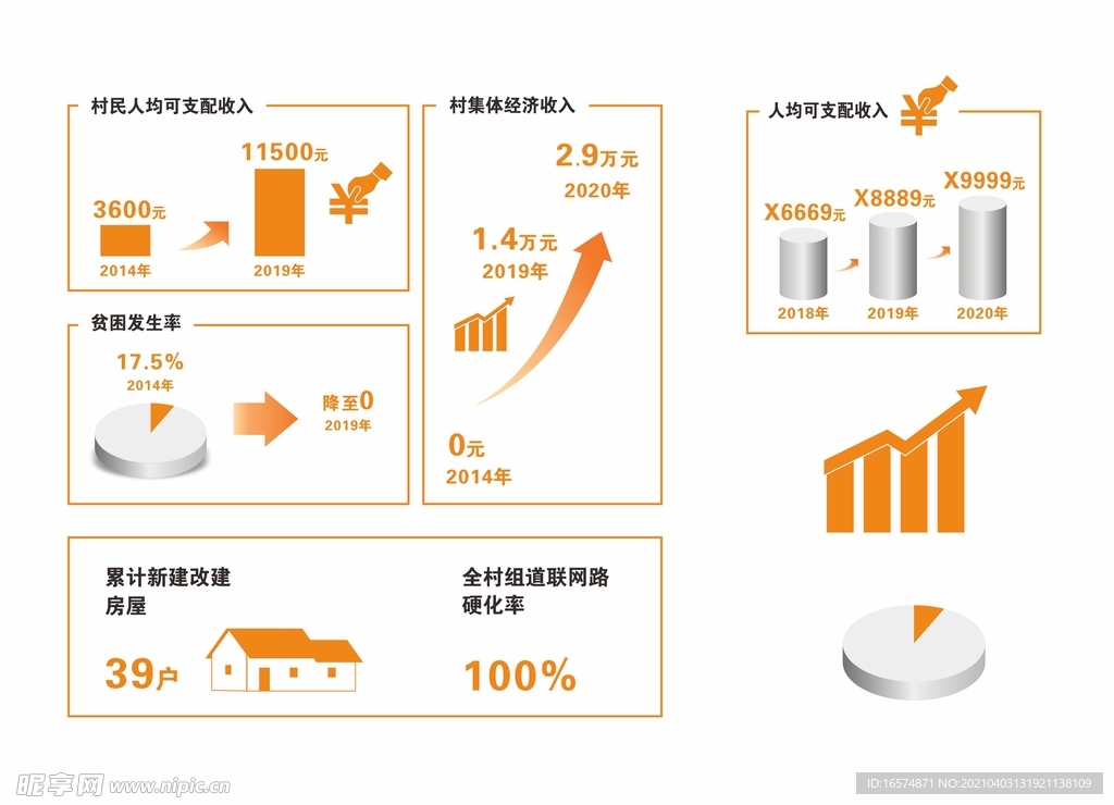 人均可支配收入图