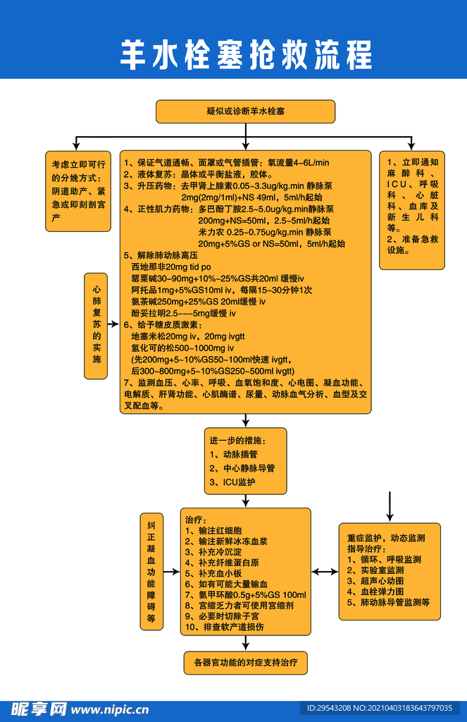 羊水栓抢救流程