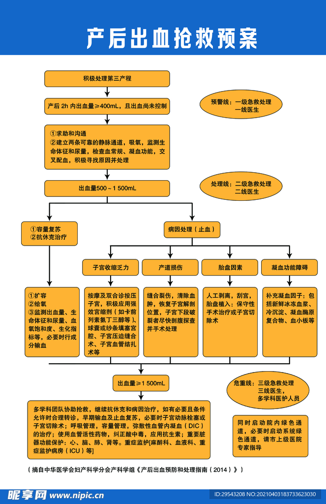 产后出血抢救方案