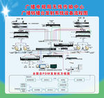 广播转播台发射系统设备流程图