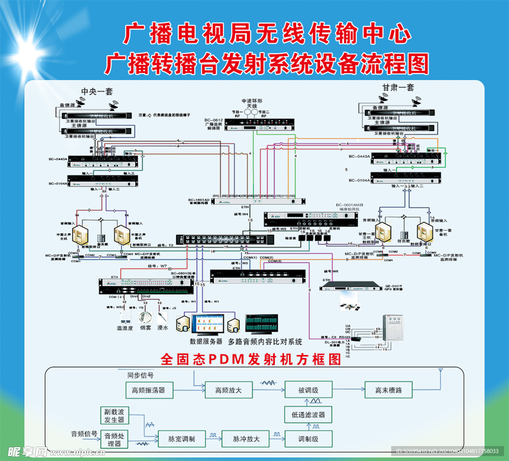 广播转播台发射系统设备流程图
