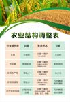 农业结构调整表