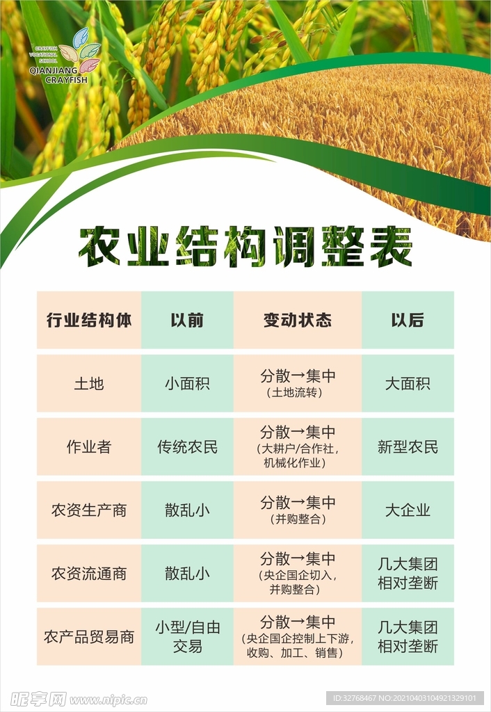 农业结构调整表