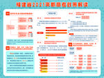 福建省2021年新高考政策解读