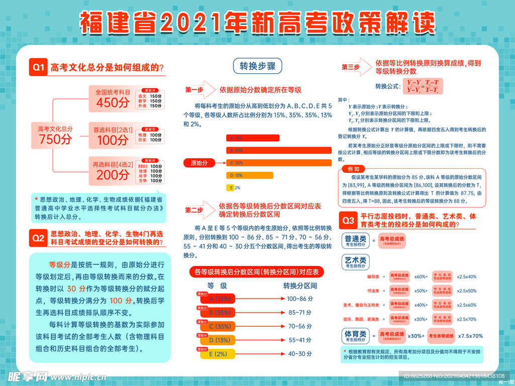 福建省2021年新高考政策解读