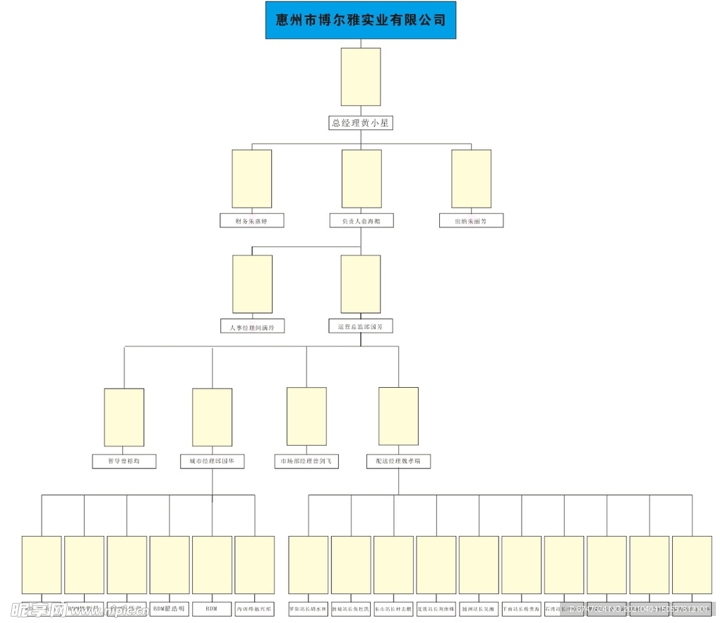 美团架构图.