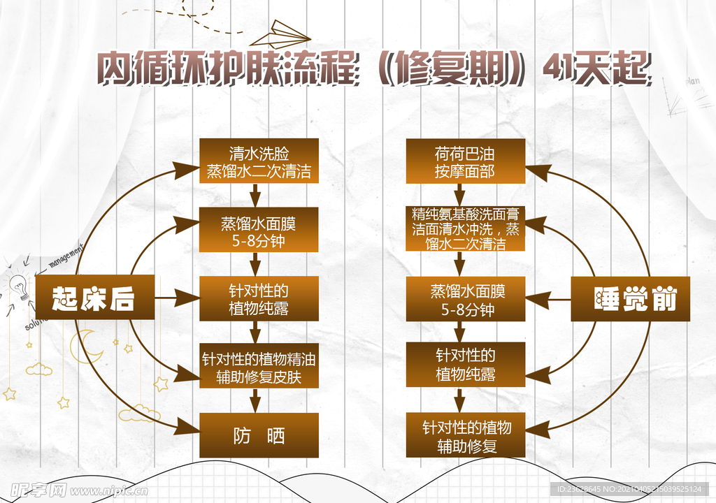 美容护肤流程清洁详细过程步骤图