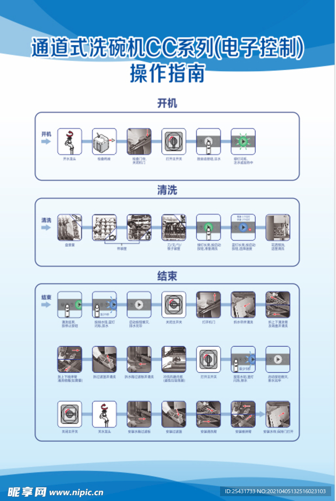 洗碗机操作流程