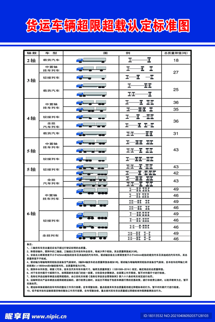 货运车辆超限超载认定标准图