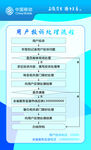 用户投诉处理流程