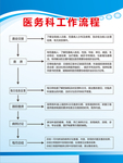 医务科工作流程