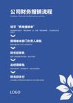 蓝色健康医疗行业报账流程设计