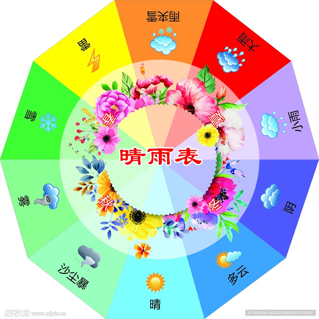 晴雨表