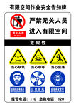 有限空间作业安全告知牌