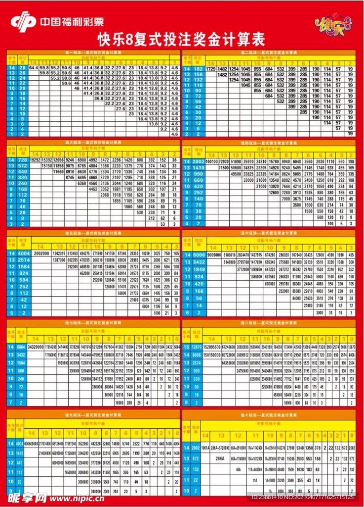 快乐8复式投注奖金计算表