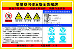 受限空间作业安全告知牌