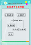 自备井供水流程图