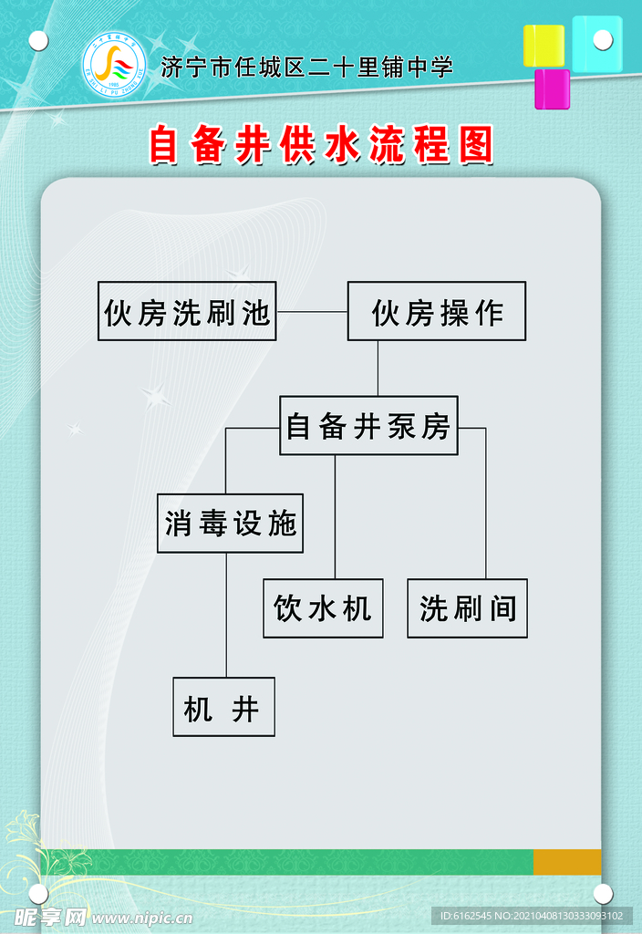 自备井供水流程图