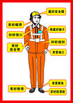 安全进工地穿戴示意图