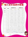 婴儿生长发育对照表