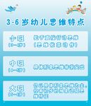 幼儿思维海报