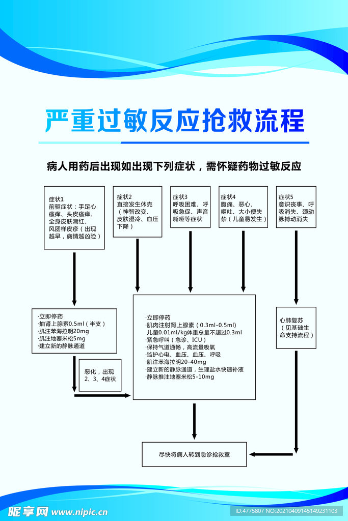 严重过敏反应抢救流程