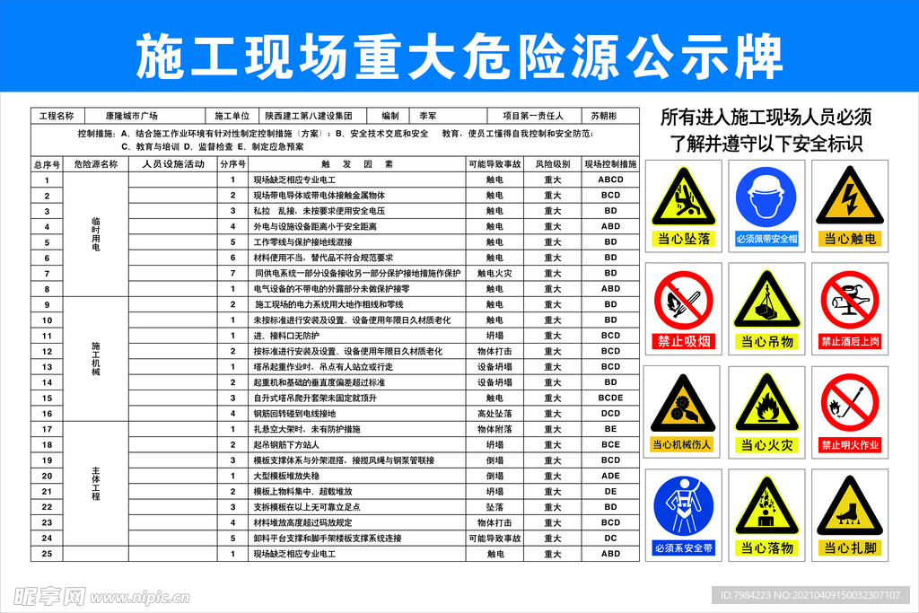 危险源公示牌展板海报设计
