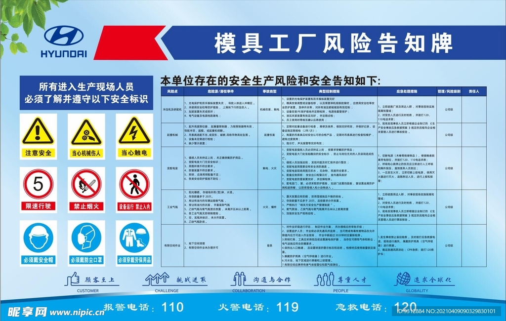 风险点危险源告知牌